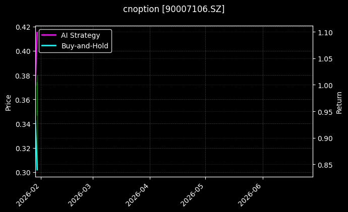 cnoption_90007106.SZ_chart
