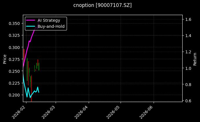 cnoption_90007107.SZ_chart