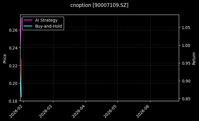 cnoption_90007109.SZ_chart