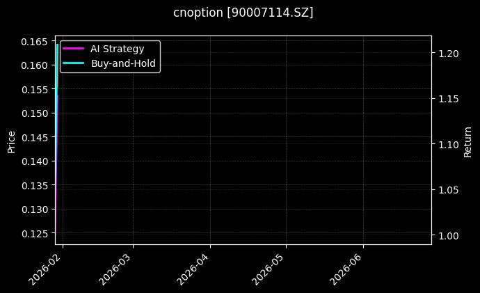 cnoption_90007114.SZ_chart