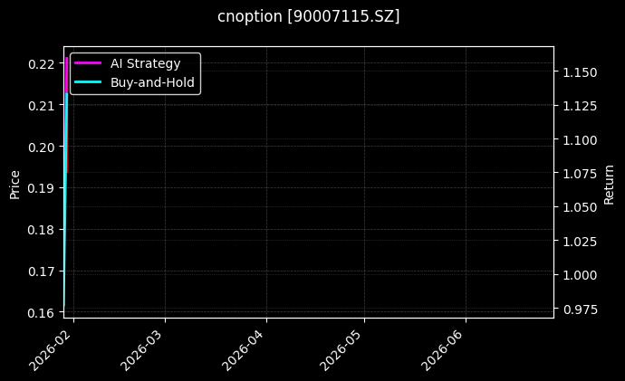 cnoption_90007115.SZ_chart
