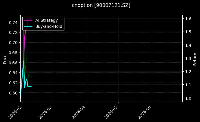 cnoption_90007121.SZ_chart