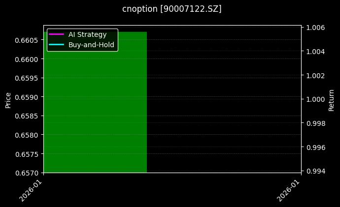 cnoption_90007122.SZ_chart