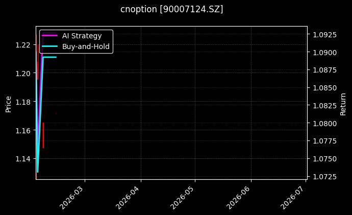 cnoption_90007124.SZ_chart