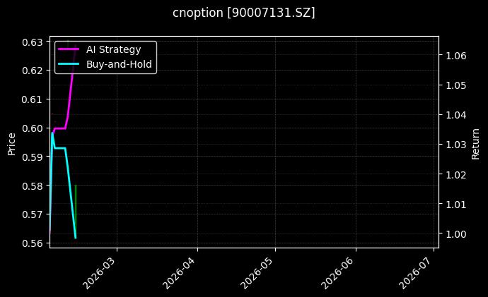 cnoption_90007131.SZ_chart