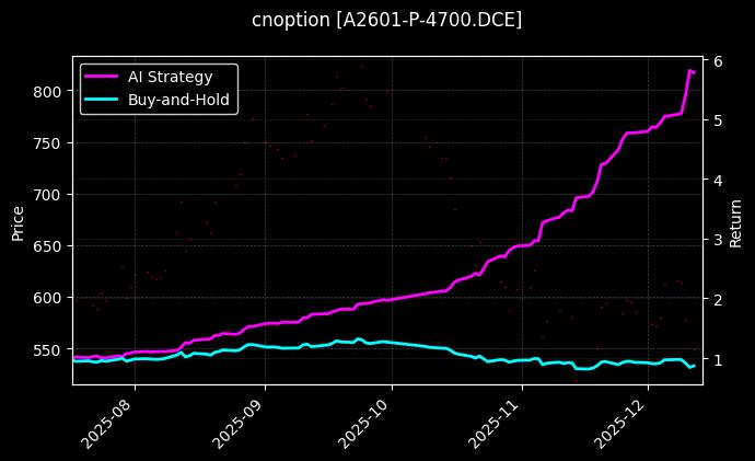 豆一期权2601认沽4700[A2601-P-4700.DCE]图表