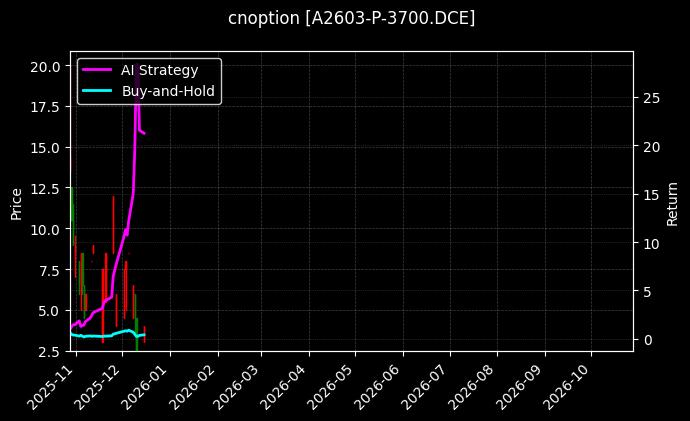 豆一期权2603认沽3700[A2603-P-3700.DCE]图表