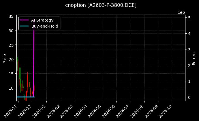 豆一期权2603认沽3800[A2603-P-3800.DCE]图表