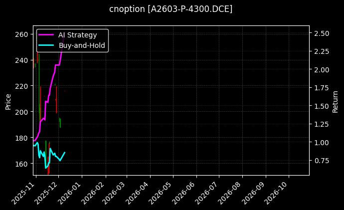 豆一期权2603认沽4300[A2603-P-4300.DCE]图表