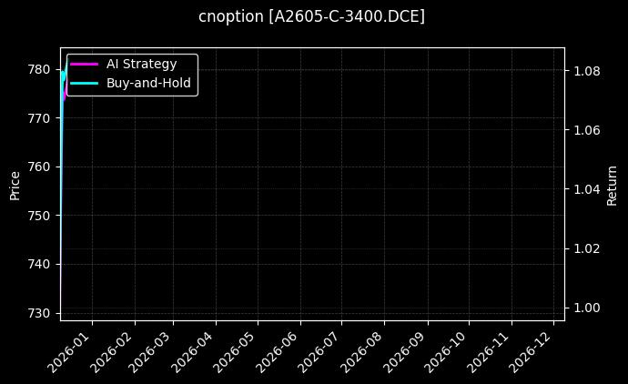 豆一期权2605认购3400[A2605-C-3400.DCE]图表