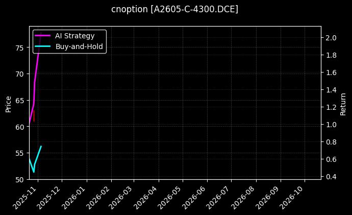 豆一期权2605认购4300[A2605-C-4300.DCE]图表