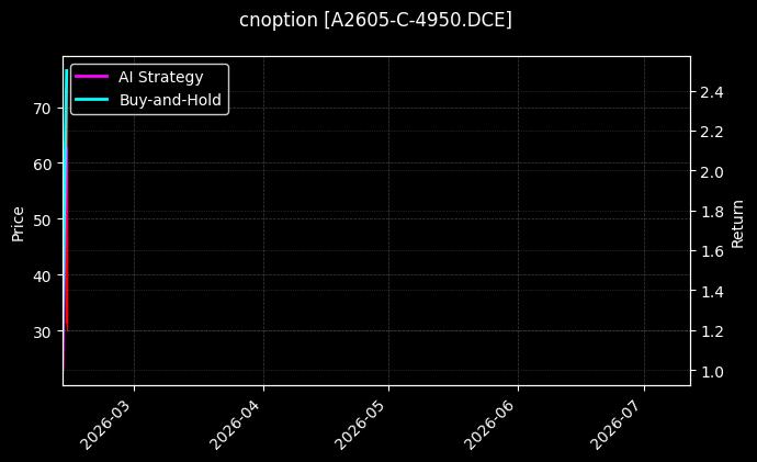 豆一期权2605认购4950[A2605-C-4950.DCE]图表