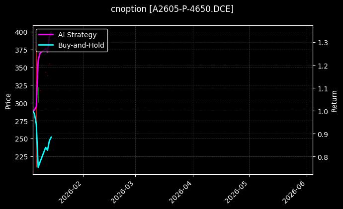 A2605-P-4650.DCE图表