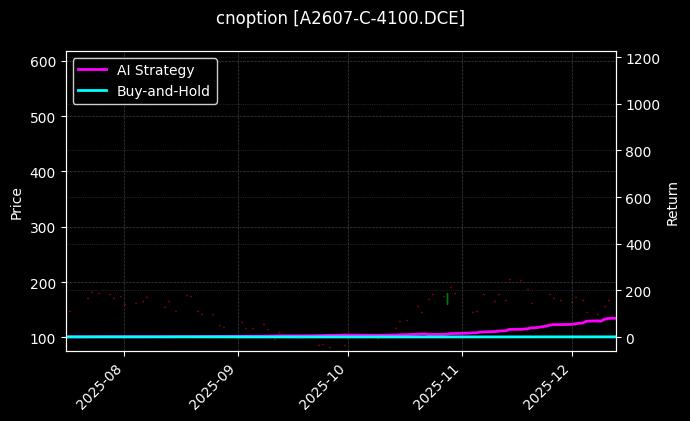 豆一期权2607认购4100[A2607-C-4100.DCE]图表