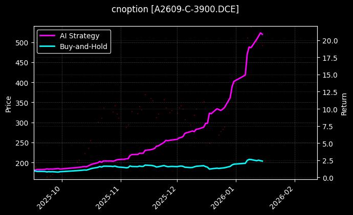 豆一期权2609认购3900_易方达创业板ETF期权2603认沽3.10图表