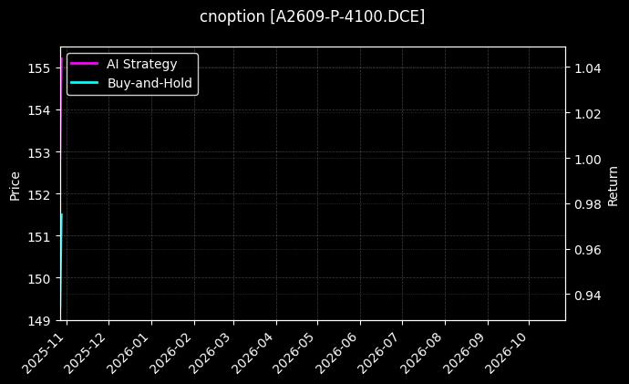 豆一期权2609认沽4100_苯乙烯期权2607认购7800图表