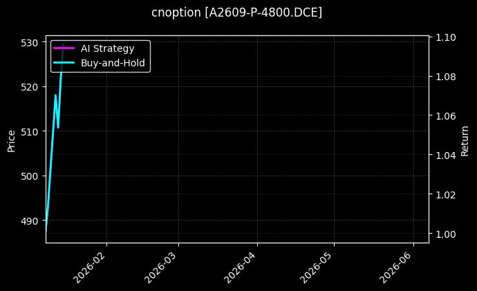 A2609-P-4800.DCE图表