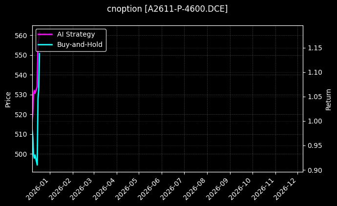 豆一期权2611认沽4600[A2611-P-4600.DCE]图表