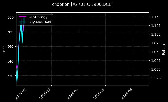 豆一期权2701认购3900[A2701-C-3900.DCE]图表
