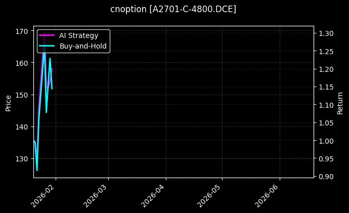 cnoption_A2701-C-4800.DCE_chart