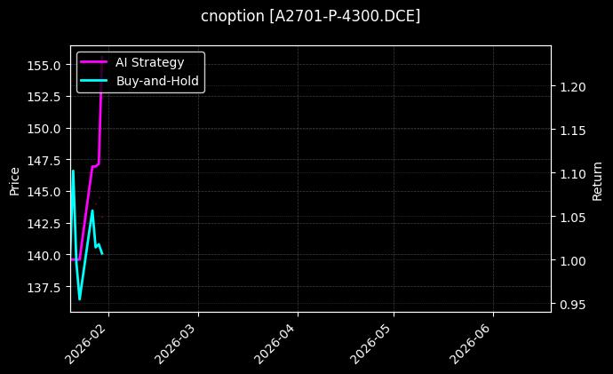 A2701-P-4300.DCE图表