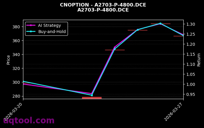 豆一期权2703认沽4800[A2703-P-4800.DCE]图表