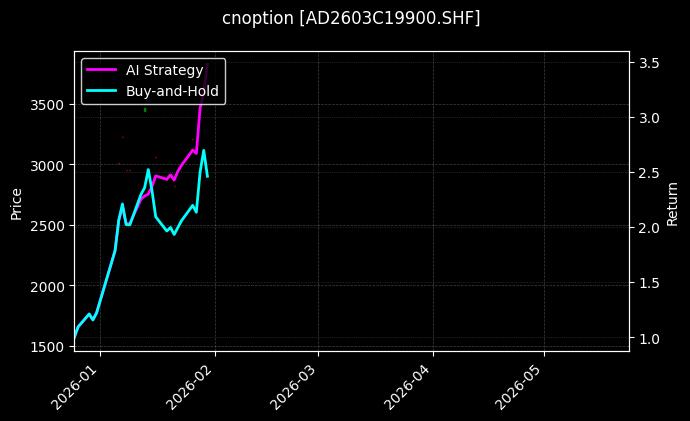 cnoption_AD2603C19900.SHF_chart