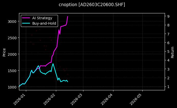 铸造铝合金期权2603C20600[AD2603C20600.SHF]图表