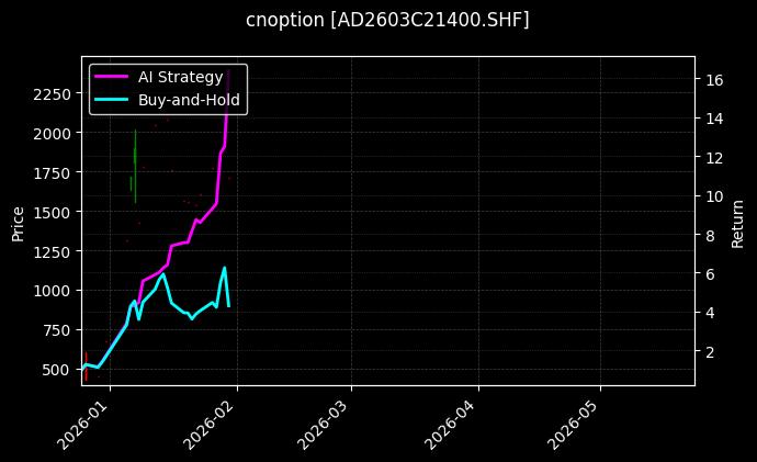 cnoption_AD2603C21400.SHF_chart
