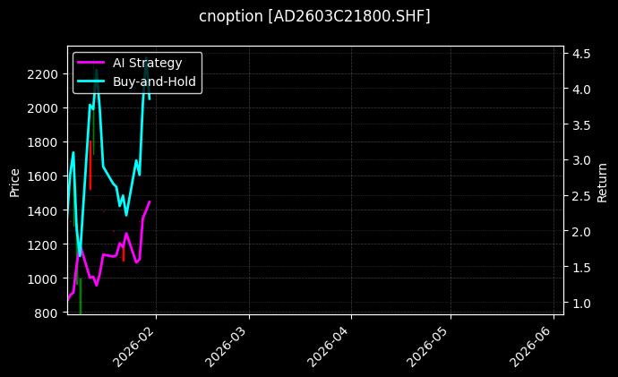 cnoption_AD2603C21800.SHF_chart