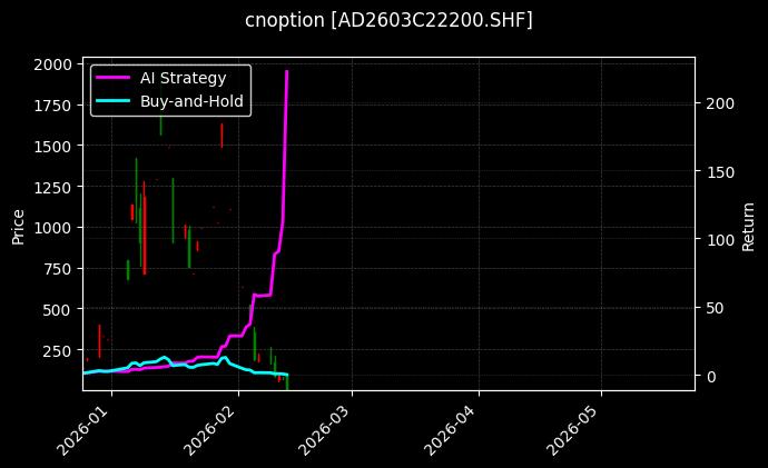 cnoption_AD2603C22200.SHF_chart