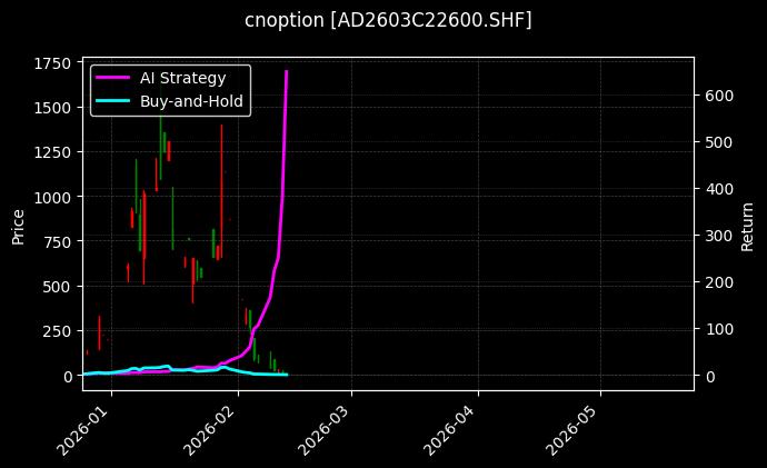 铸造铝合金期权2603C22600[AD2603C22600.SHF]图表