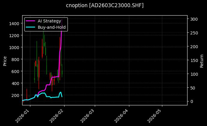 cnoption_AD2603C23000.SHF_chart