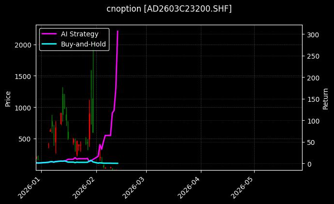 铸造铝合金期权2603C23200[AD2603C23200.SHF]图表