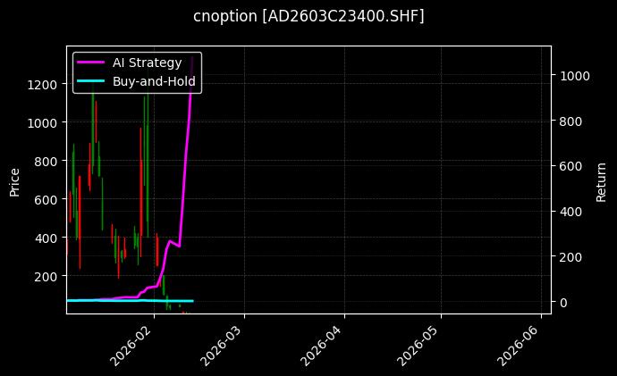 cnoption_AD2603C23400.SHF_chart
