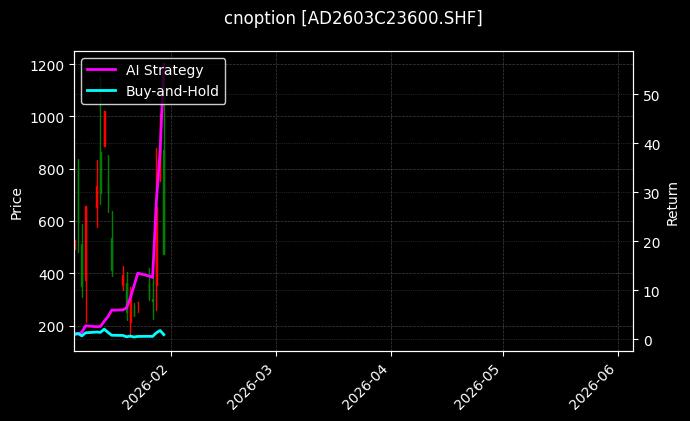 cnoption_AD2603C23600.SHF_chart