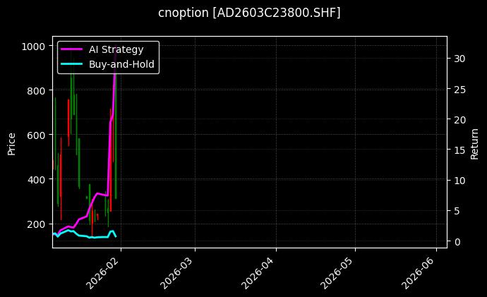 cnoption_AD2603C23800.SHF_chart
