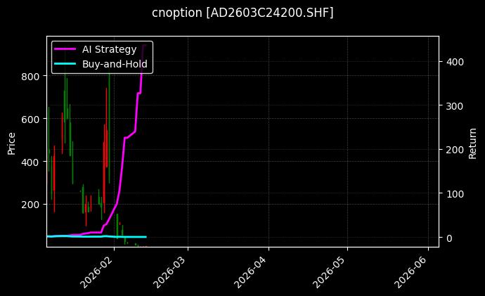 cnoption_AD2603C24200.SHF_chart