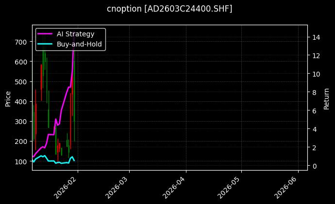 cnoption_AD2603C24400.SHF_chart