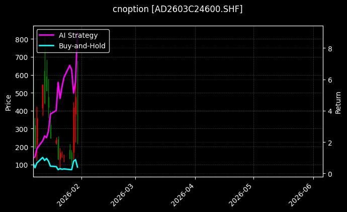 cnoption_AD2603C24600.SHF_chart