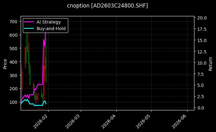 cnoption_AD2603C24800.SHF_chart