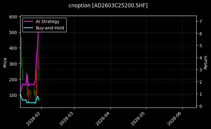 cnoption_AD2603C25200.SHF_chart