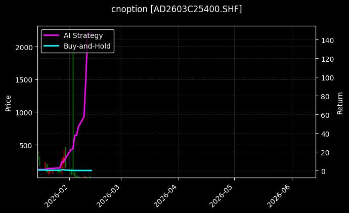 cnoption_AD2603C25400.SHF_chart