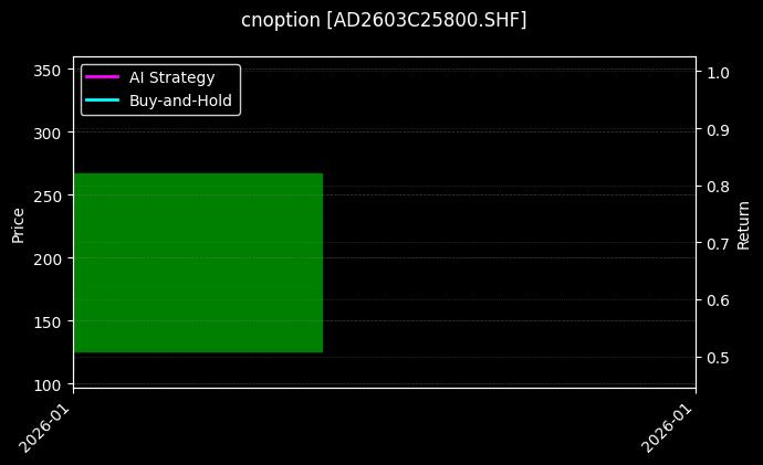 cnoption_AD2603C25800.SHF_chart
