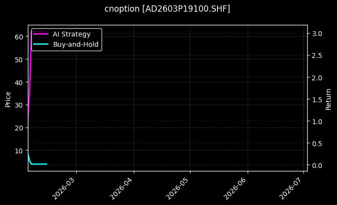 cnoption_AD2603P19100.SHF_chart