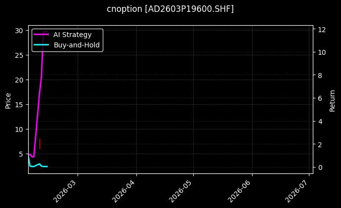 cnoption_AD2603P19600.SHF_chart