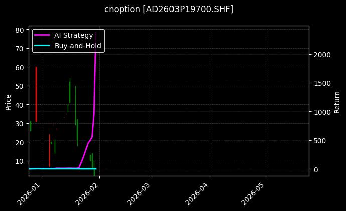 cnoption_AD2603P19700.SHF_chart