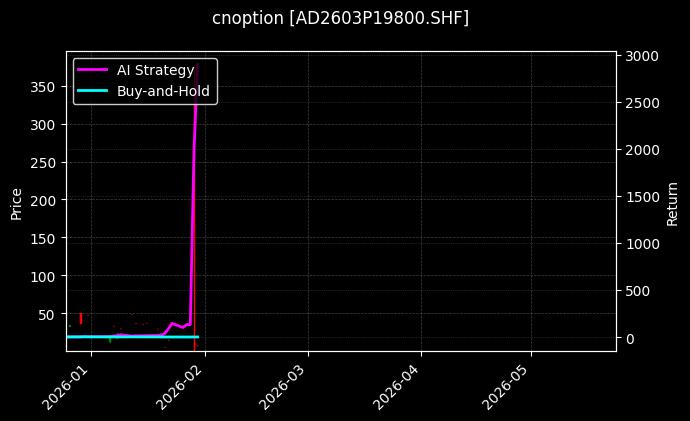 cnoption_AD2603P19800.SHF_chart