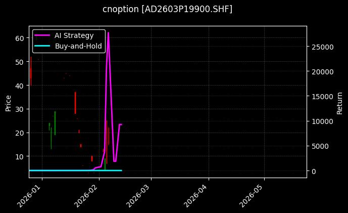 cnoption_AD2603P19900.SHF_chart