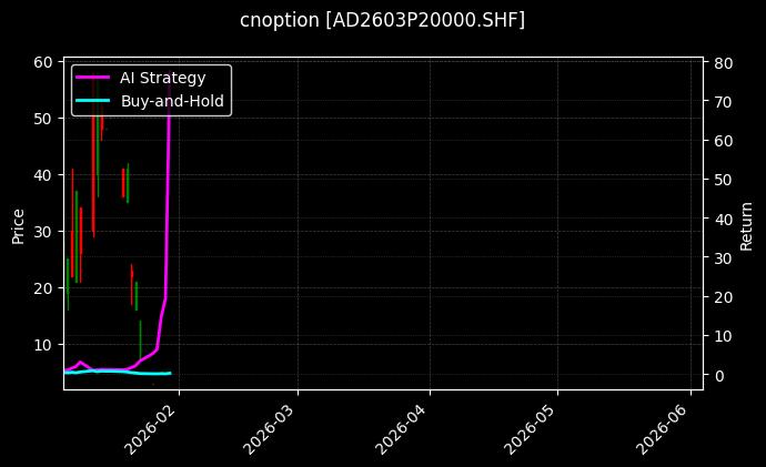 cnoption_AD2603P20000.SHF_chart